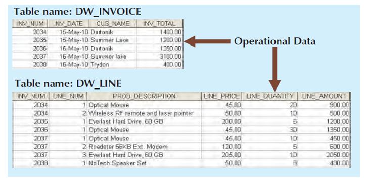 OLAP and Its Characterstics_ Multidimensional data